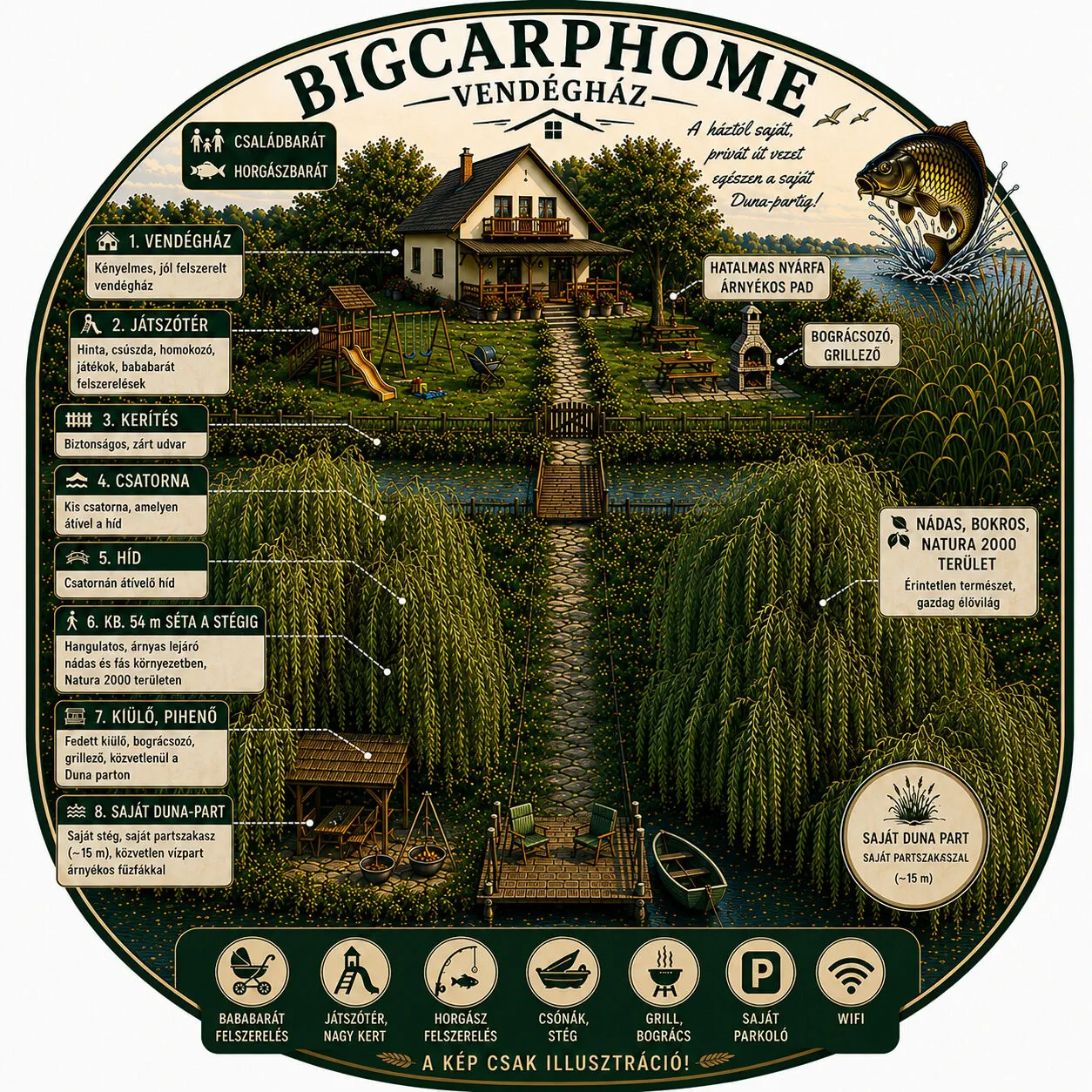 BigCarpHome Vendégház Szigetbecse